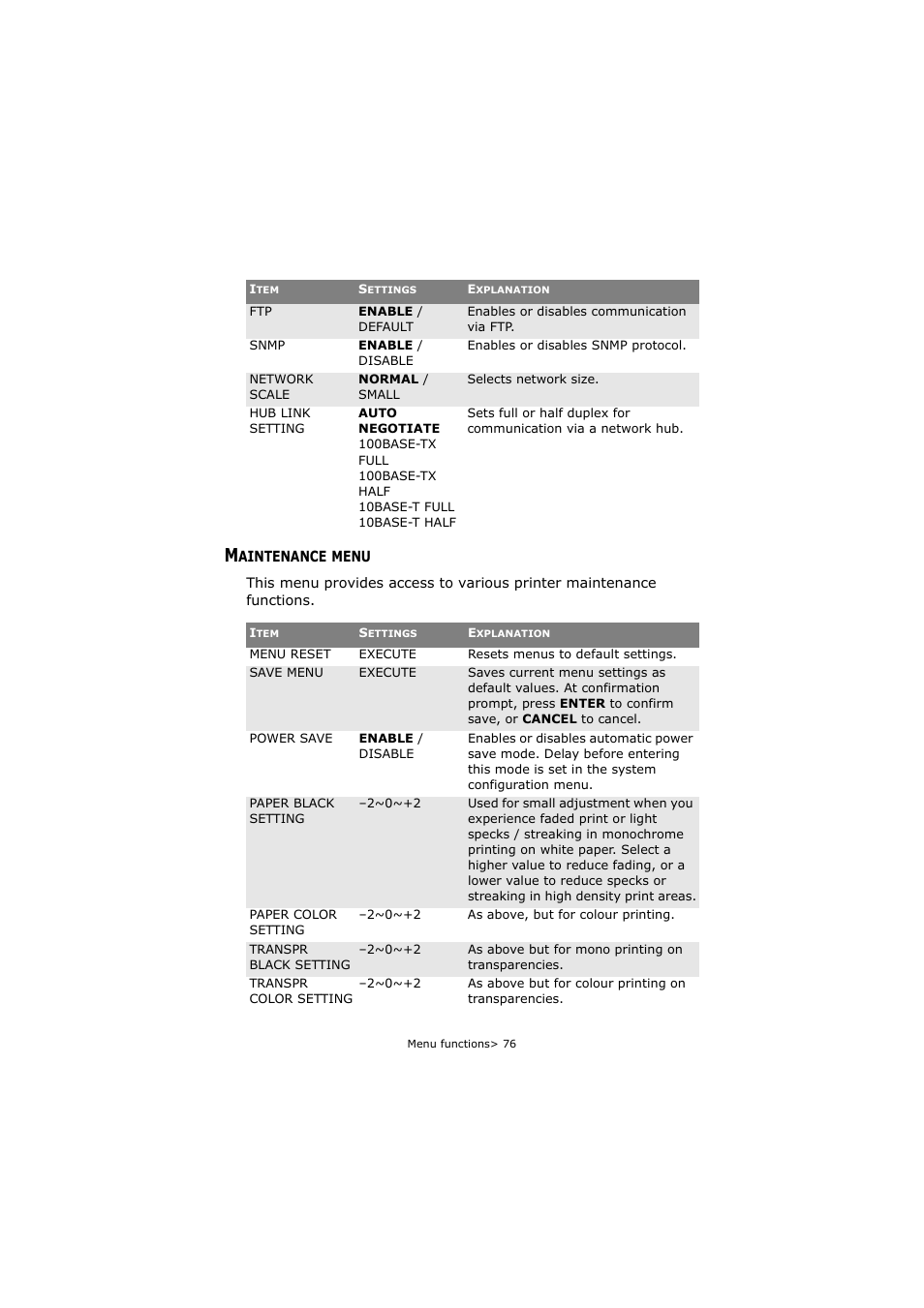 Maintenance menu | Oki C5800 User Manual | Page 76 / 117