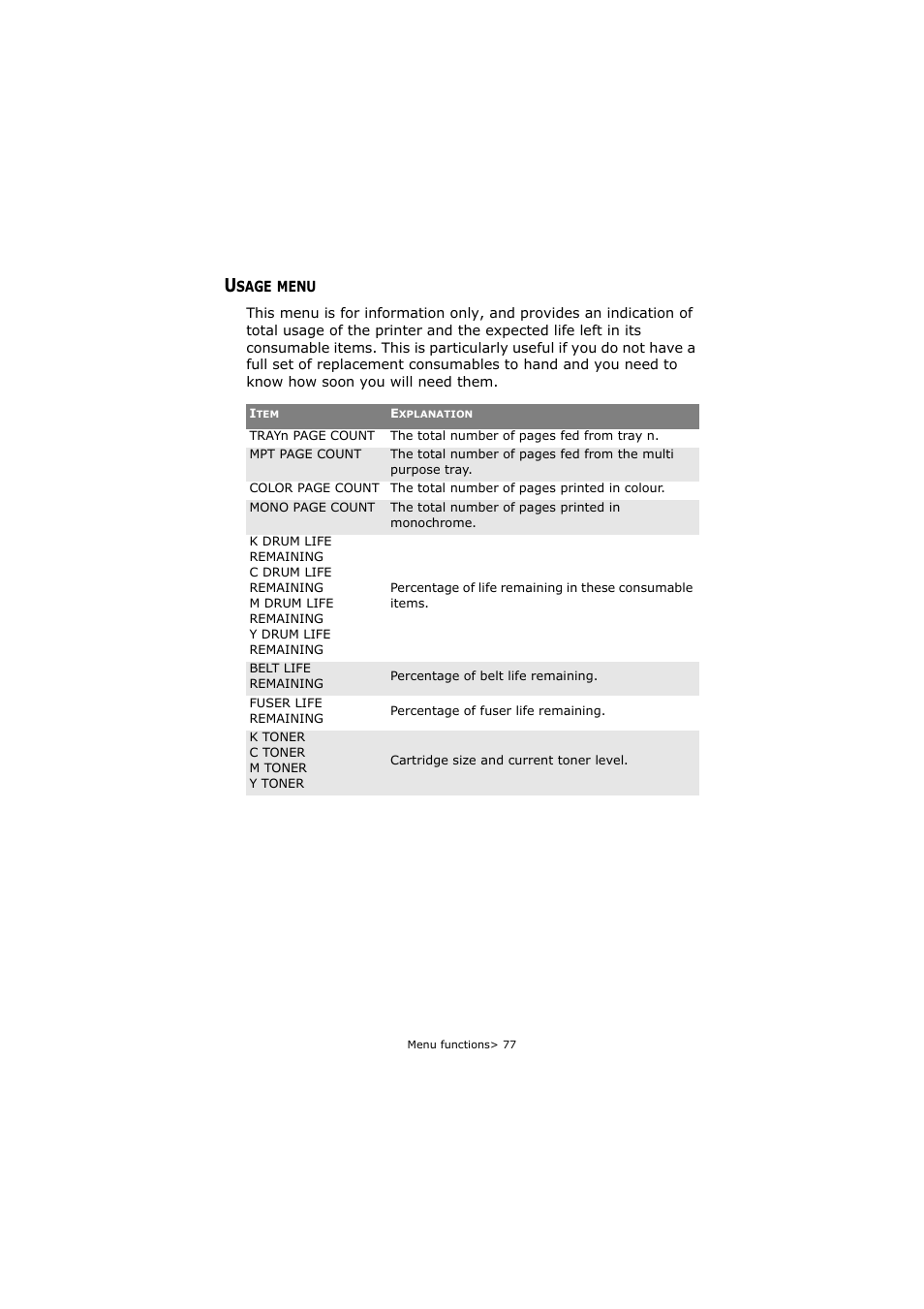 Usage menu | Oki C5800 User Manual | Page 77 / 117