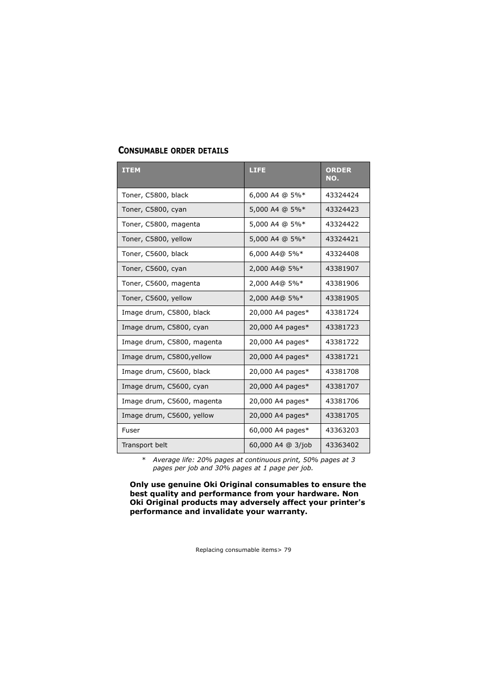 Consumable order details | Oki C5800 User Manual | Page 79 / 117