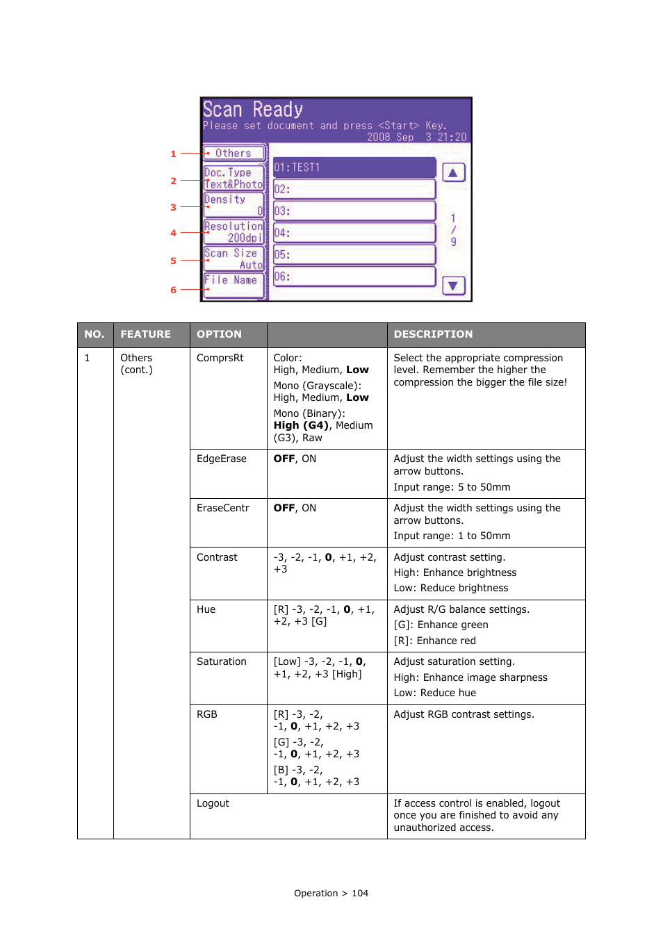 Oki PRINTING SOLUTIONS MULTIFUNCTION PRINTER CX2633 User Manual | Page 104 / 180