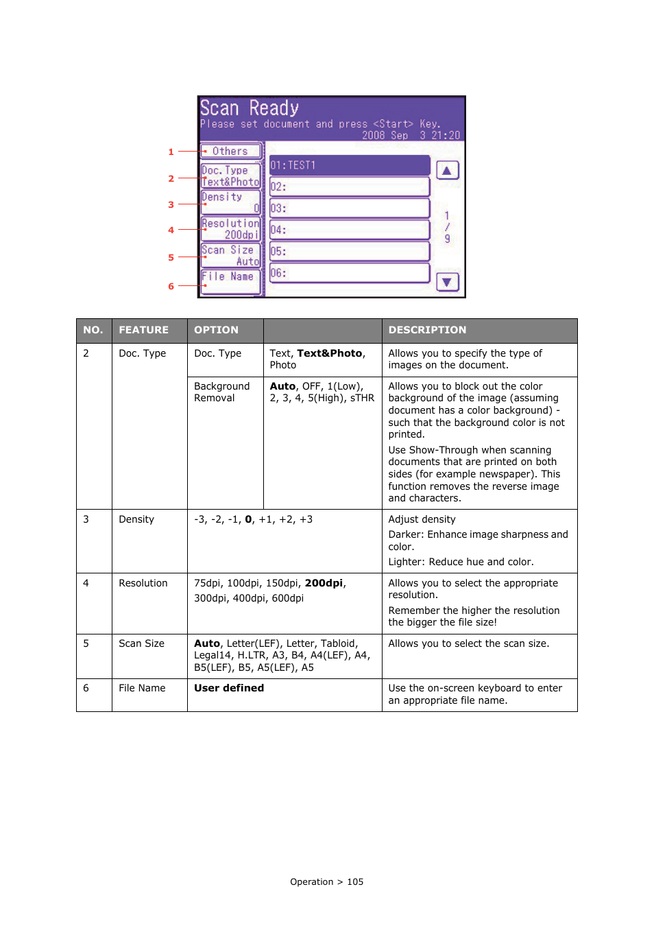 Oki PRINTING SOLUTIONS MULTIFUNCTION PRINTER CX2633 User Manual | Page 105 / 180