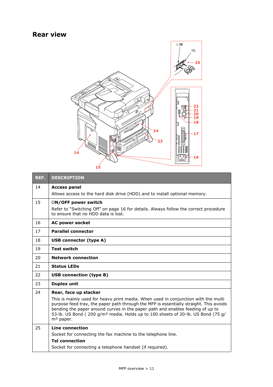 Rear view | Oki PRINTING SOLUTIONS MULTIFUNCTION PRINTER CX2633 User Manual | Page 11 / 180