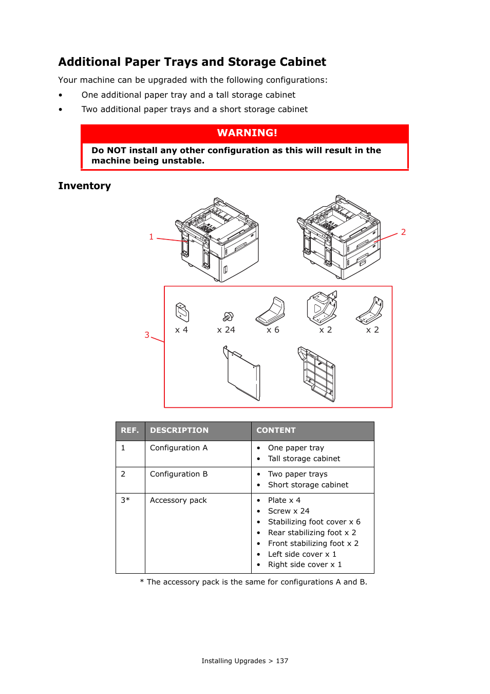 Additional paper trays and storage cabinet, Inventory, Warning | Oki PRINTING SOLUTIONS MULTIFUNCTION PRINTER CX2633 User Manual | Page 137 / 180