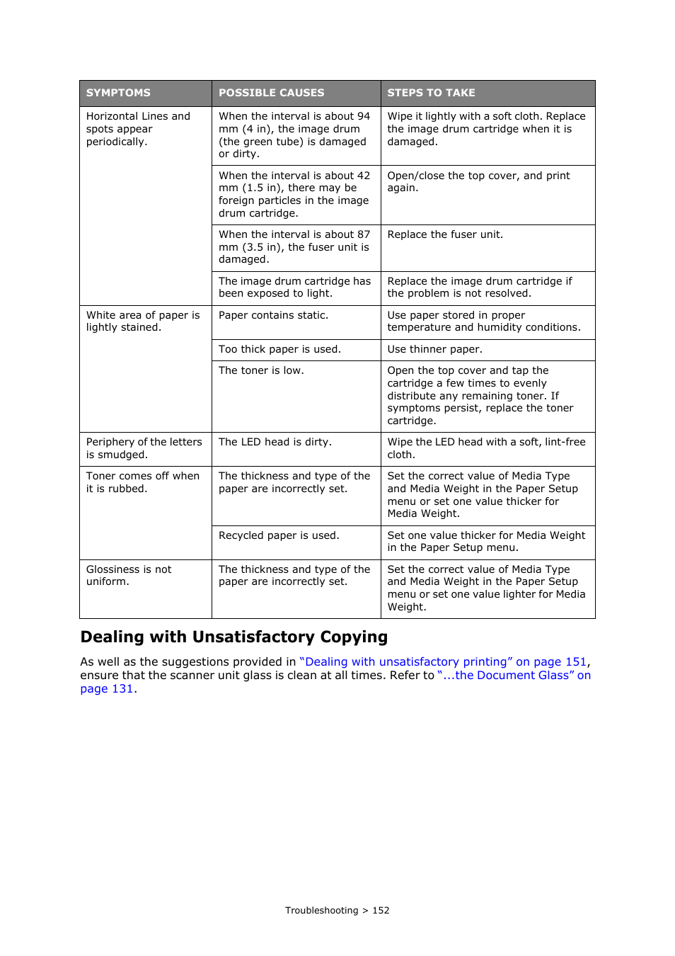 Dealing with unsatisfactory copying | Oki PRINTING SOLUTIONS MULTIFUNCTION PRINTER CX2633 User Manual | Page 152 / 180