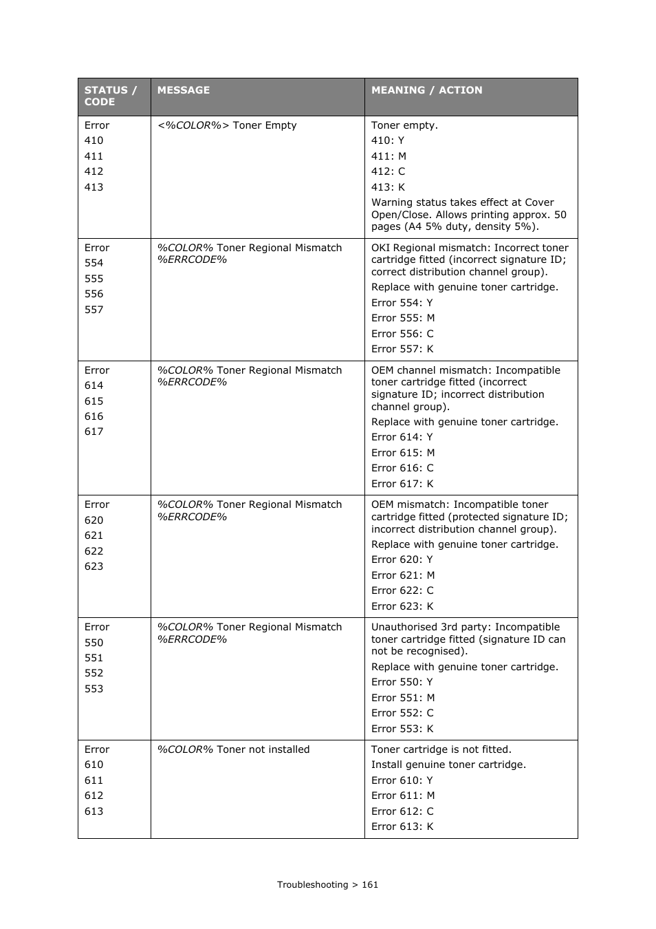 Oki PRINTING SOLUTIONS MULTIFUNCTION PRINTER CX2633 User Manual | Page 161 / 180