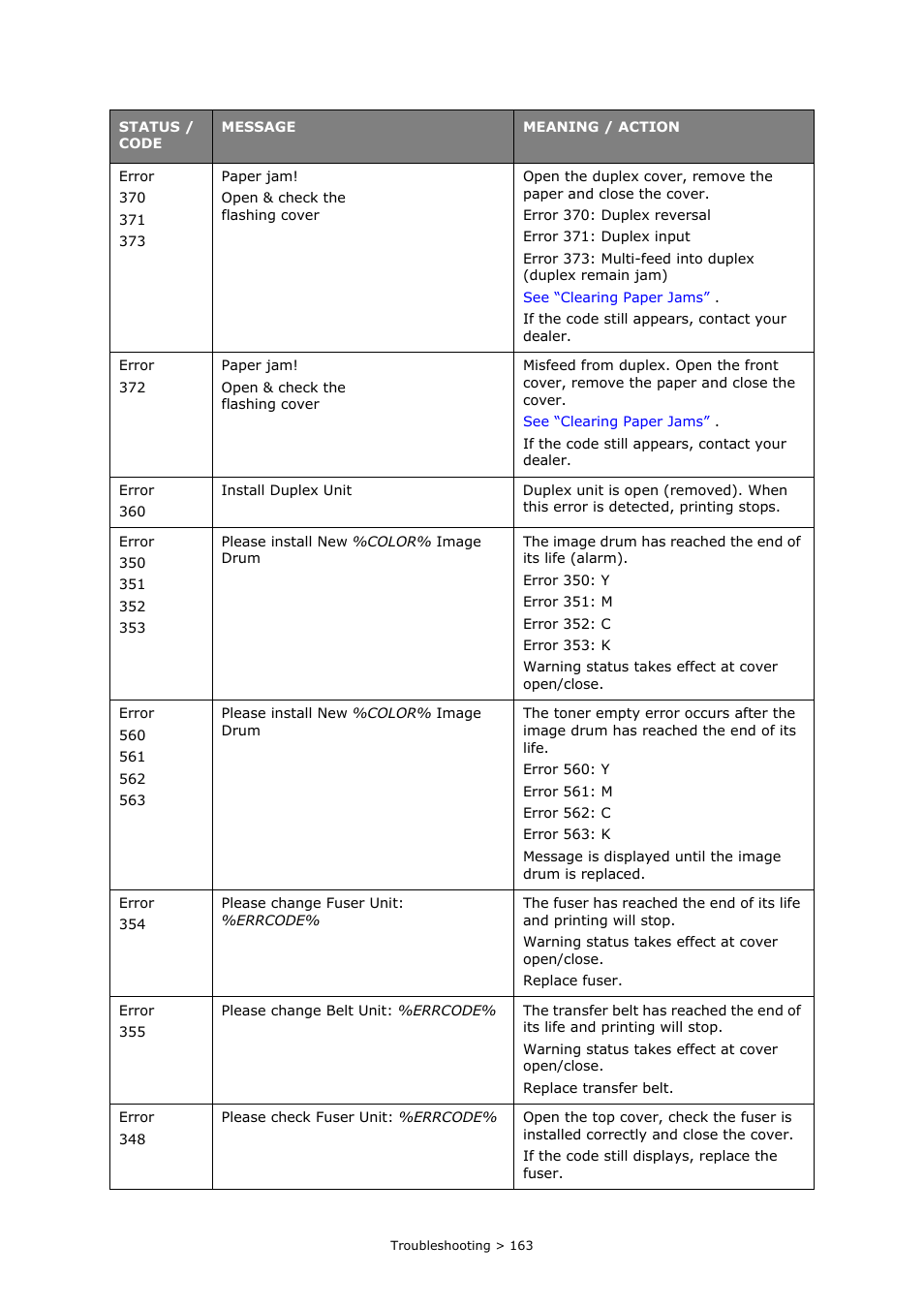 Oki PRINTING SOLUTIONS MULTIFUNCTION PRINTER CX2633 User Manual | Page 163 / 180