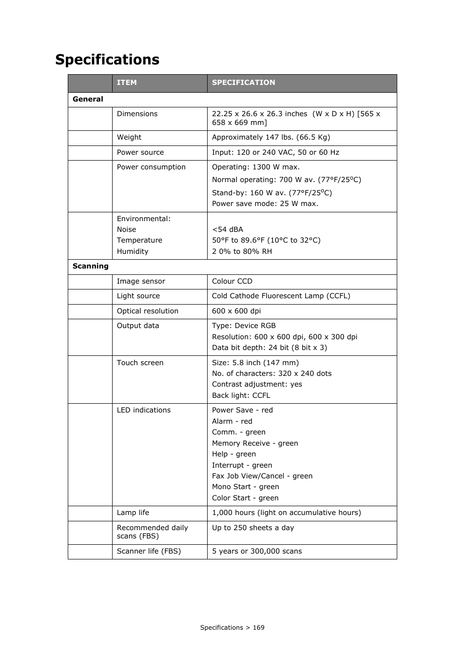 Specifications | Oki PRINTING SOLUTIONS MULTIFUNCTION PRINTER CX2633 User Manual | Page 169 / 180