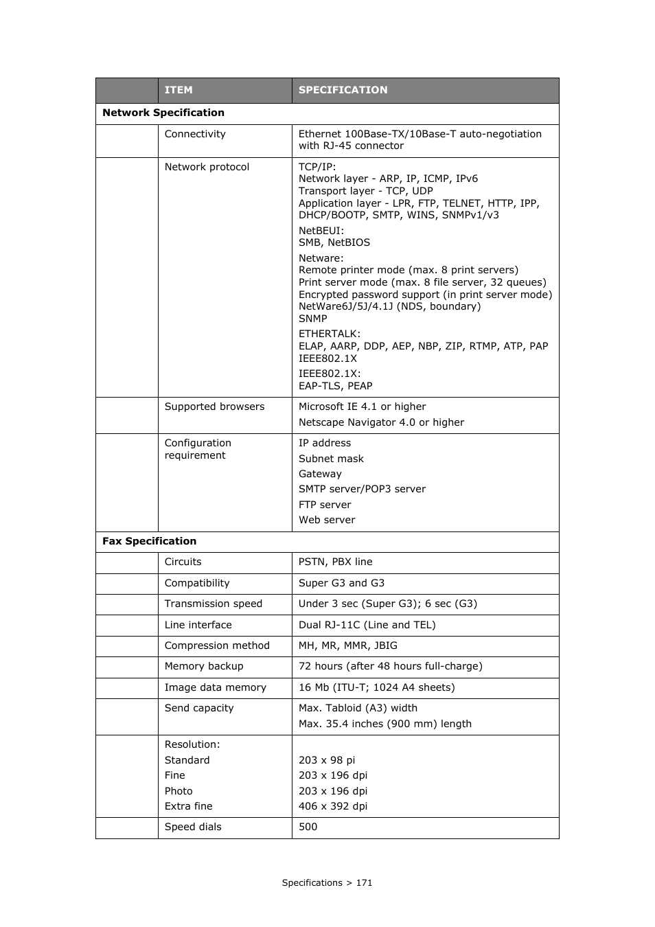 Oki PRINTING SOLUTIONS MULTIFUNCTION PRINTER CX2633 User Manual | Page 171 / 180