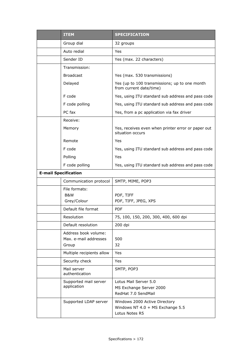 Oki PRINTING SOLUTIONS MULTIFUNCTION PRINTER CX2633 User Manual | Page 172 / 180
