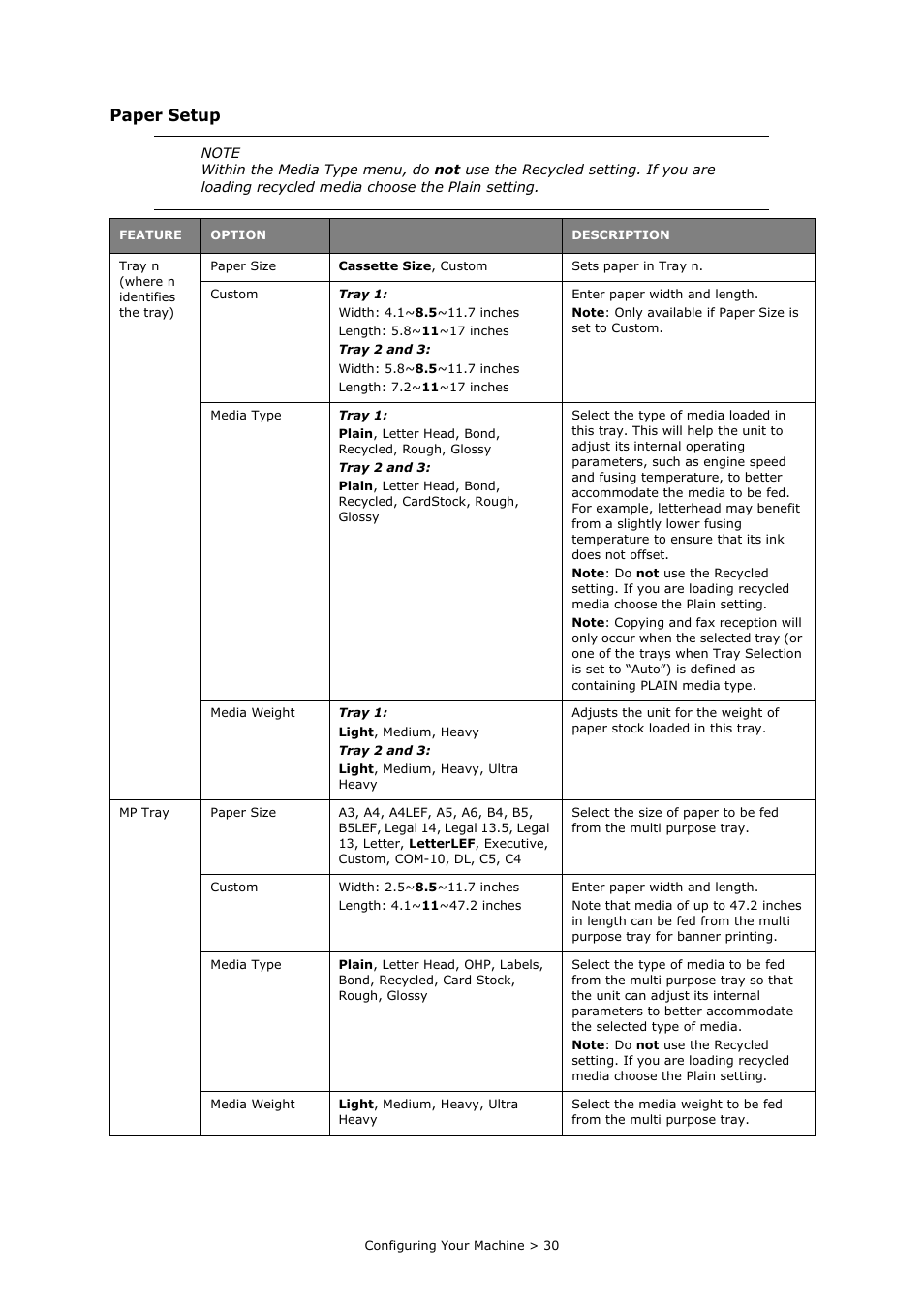 Paper setup | Oki PRINTING SOLUTIONS MULTIFUNCTION PRINTER CX2633 User Manual | Page 30 / 180