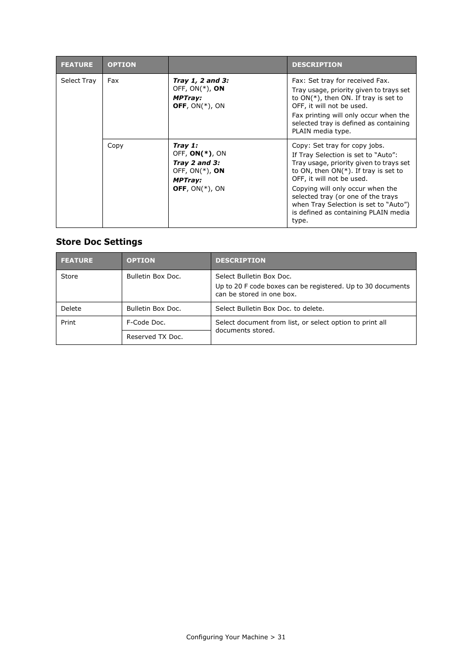 Store doc settings | Oki PRINTING SOLUTIONS MULTIFUNCTION PRINTER CX2633 User Manual | Page 31 / 180