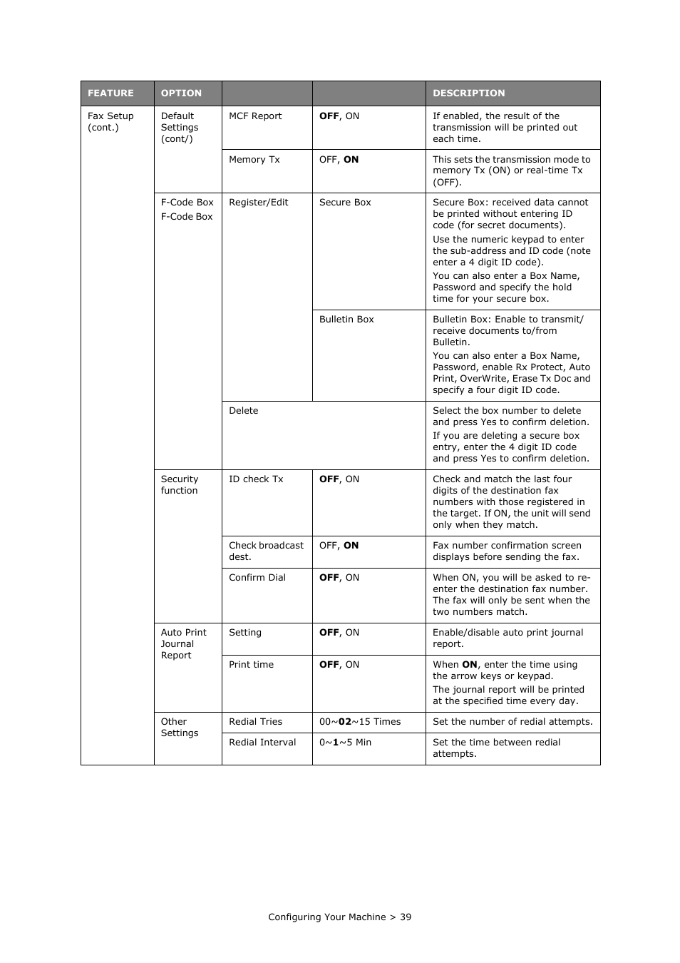 Oki PRINTING SOLUTIONS MULTIFUNCTION PRINTER CX2633 User Manual | Page 39 / 180