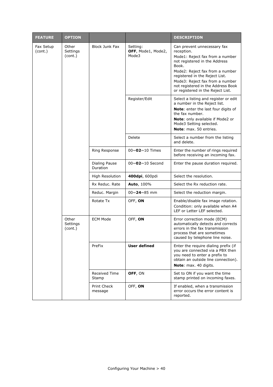Oki PRINTING SOLUTIONS MULTIFUNCTION PRINTER CX2633 User Manual | Page 40 / 180