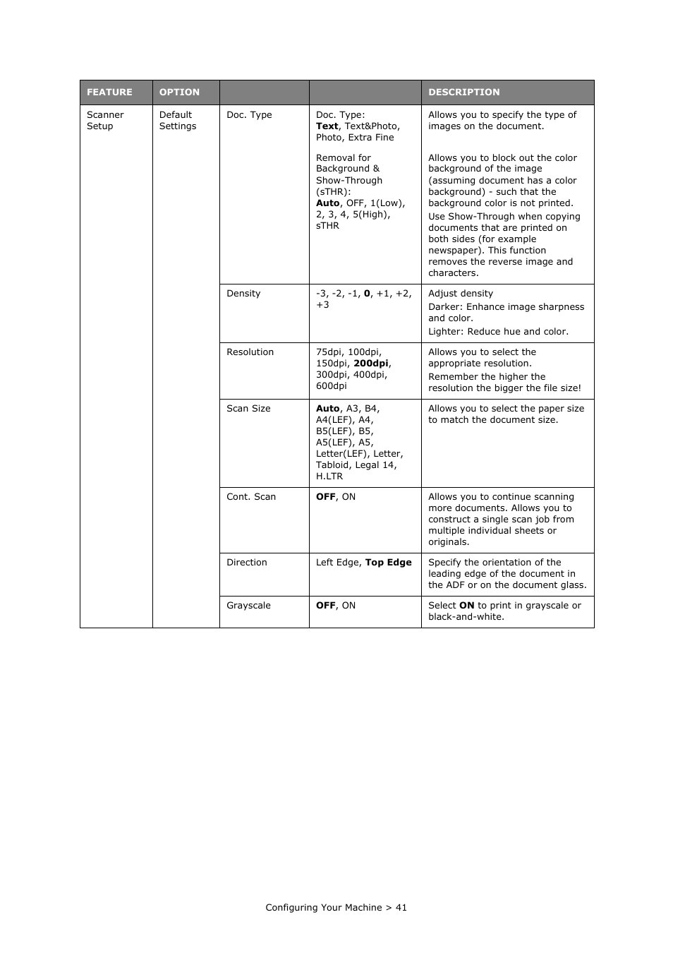 Oki PRINTING SOLUTIONS MULTIFUNCTION PRINTER CX2633 User Manual | Page 41 / 180