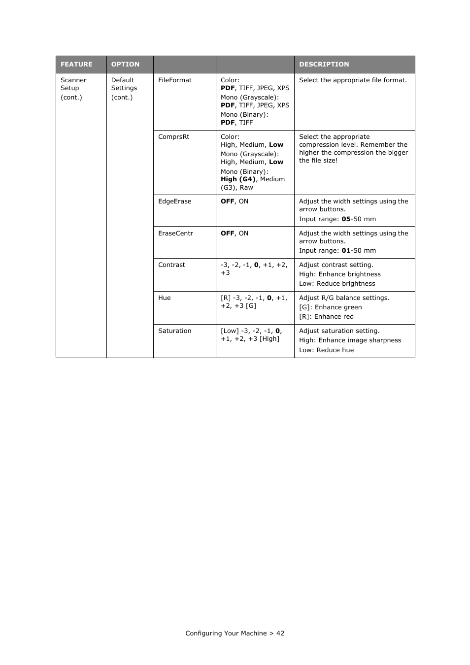 Oki PRINTING SOLUTIONS MULTIFUNCTION PRINTER CX2633 User Manual | Page 42 / 180