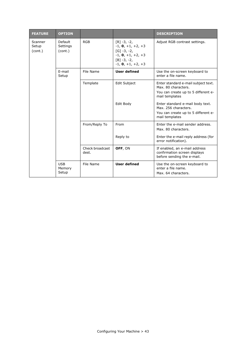 Oki PRINTING SOLUTIONS MULTIFUNCTION PRINTER CX2633 User Manual | Page 43 / 180