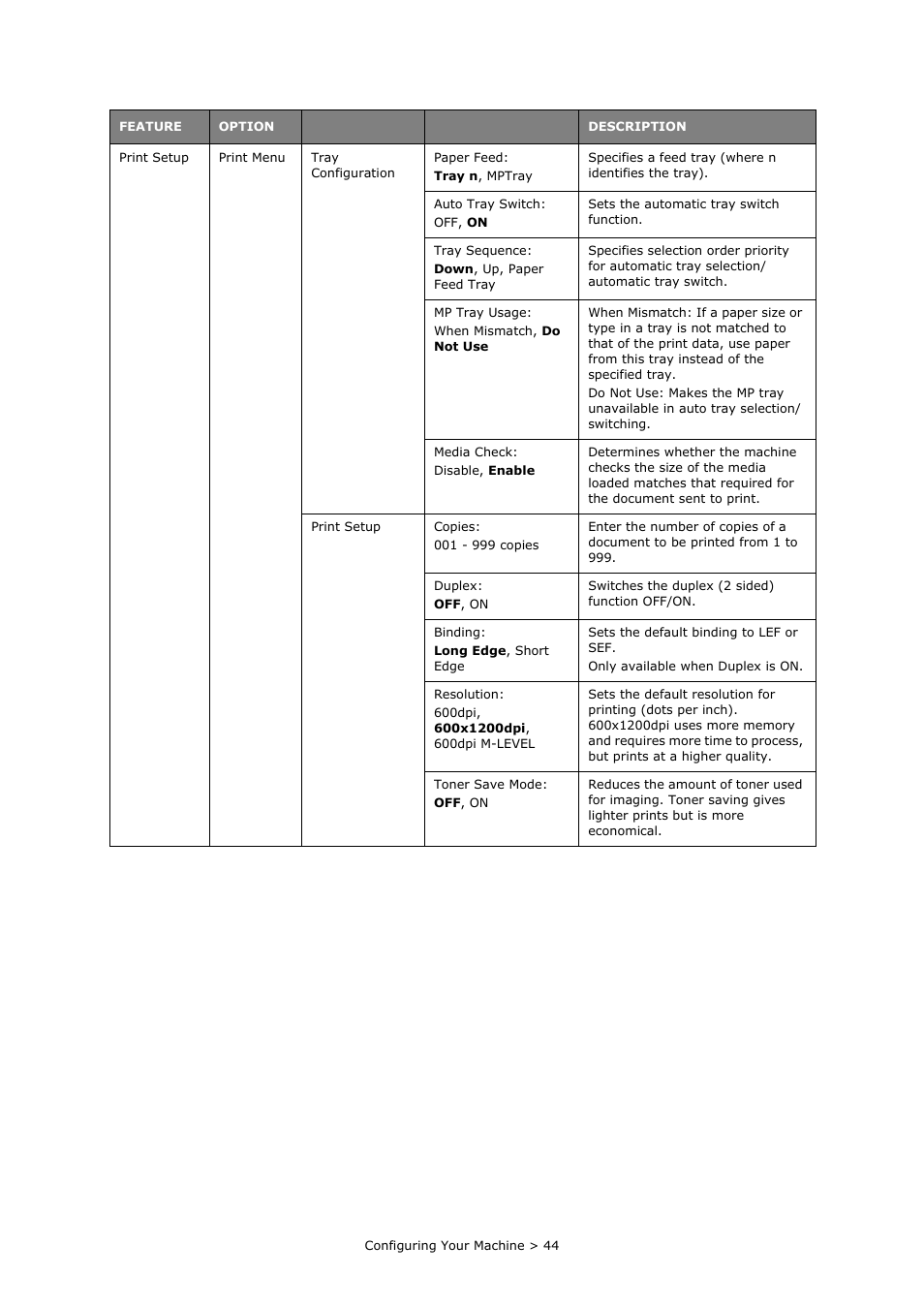 Oki PRINTING SOLUTIONS MULTIFUNCTION PRINTER CX2633 User Manual | Page 44 / 180