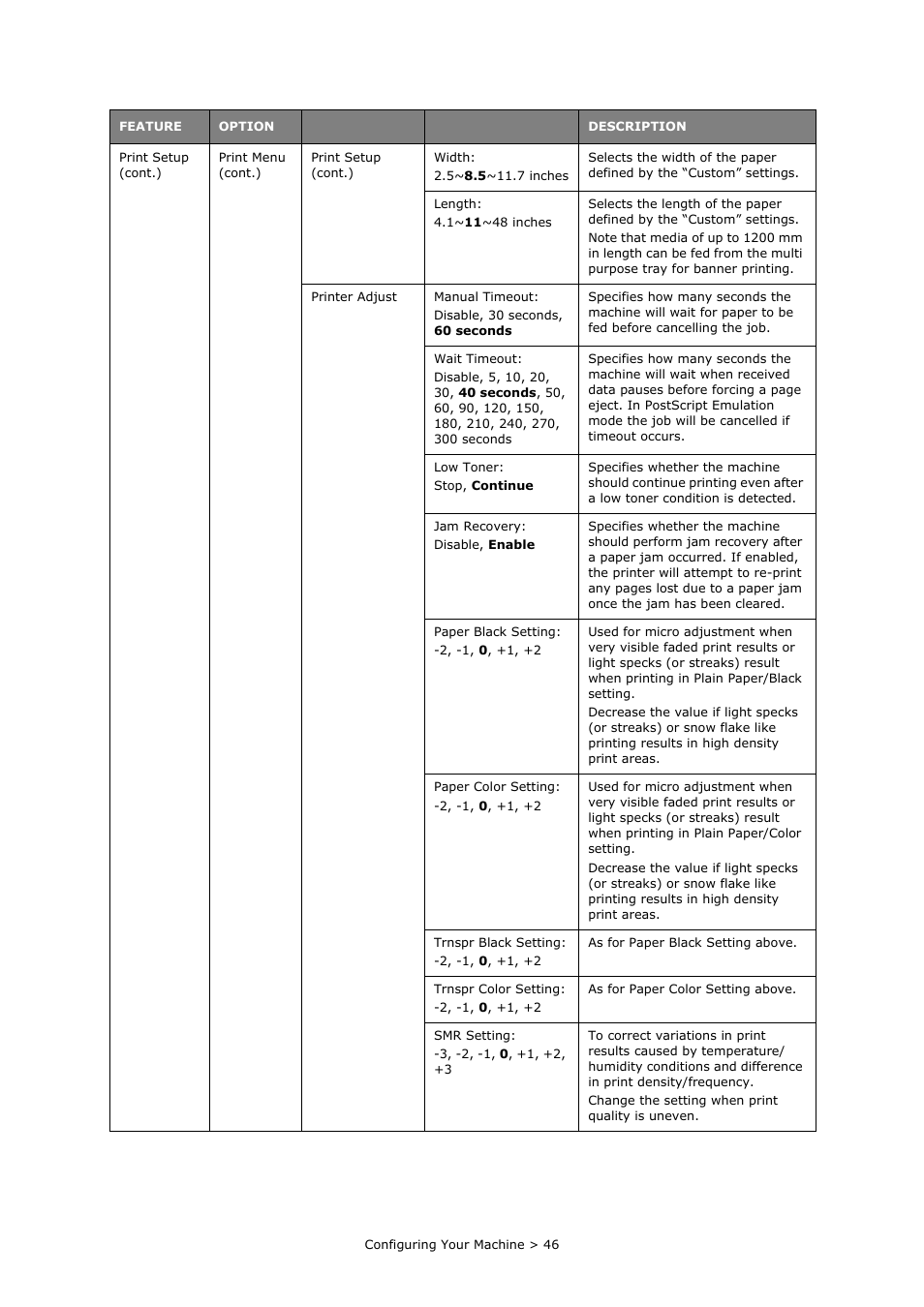 Oki PRINTING SOLUTIONS MULTIFUNCTION PRINTER CX2633 User Manual | Page 46 / 180