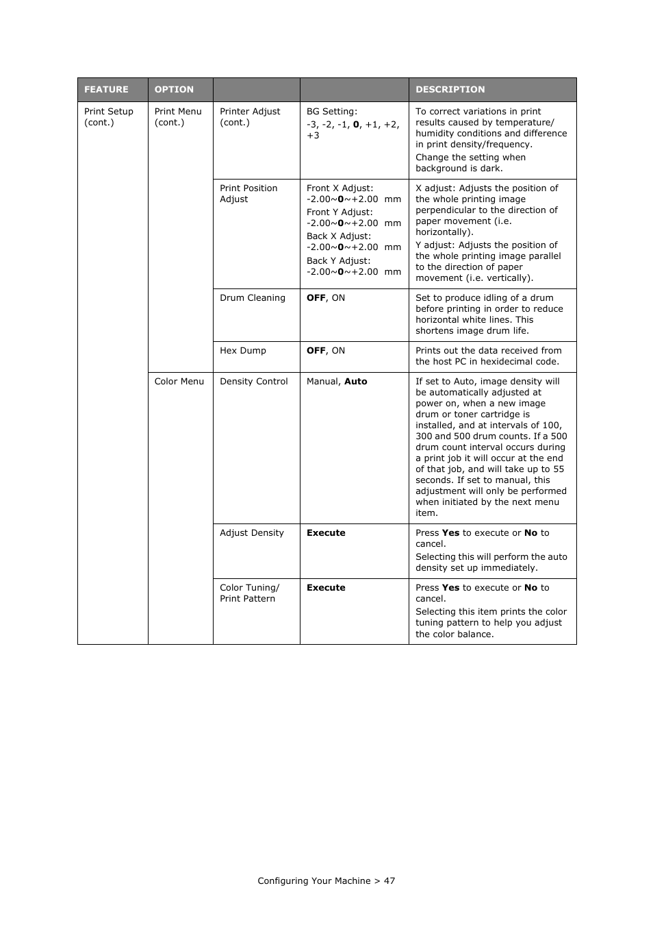 Oki PRINTING SOLUTIONS MULTIFUNCTION PRINTER CX2633 User Manual | Page 47 / 180