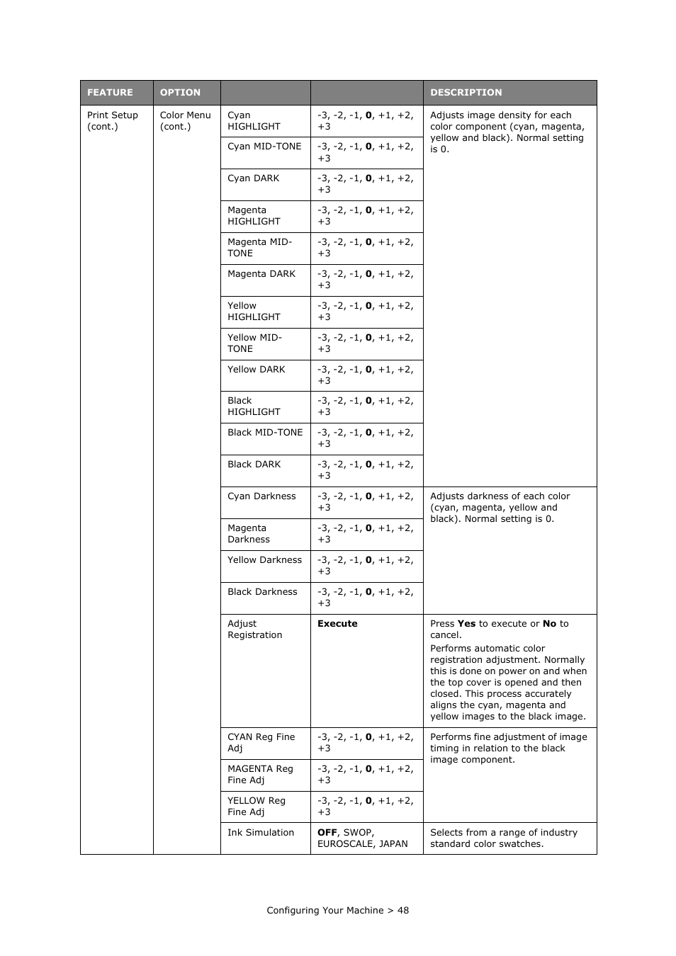 Oki PRINTING SOLUTIONS MULTIFUNCTION PRINTER CX2633 User Manual | Page 48 / 180
