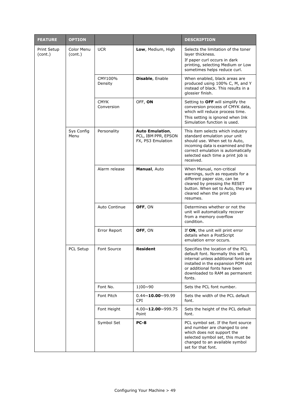 Oki PRINTING SOLUTIONS MULTIFUNCTION PRINTER CX2633 User Manual | Page 49 / 180