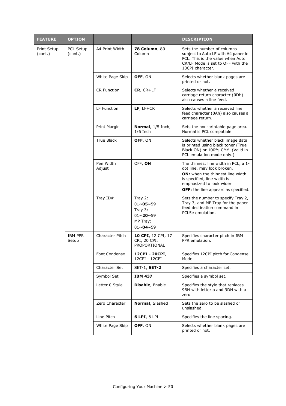 Oki PRINTING SOLUTIONS MULTIFUNCTION PRINTER CX2633 User Manual | Page 50 / 180