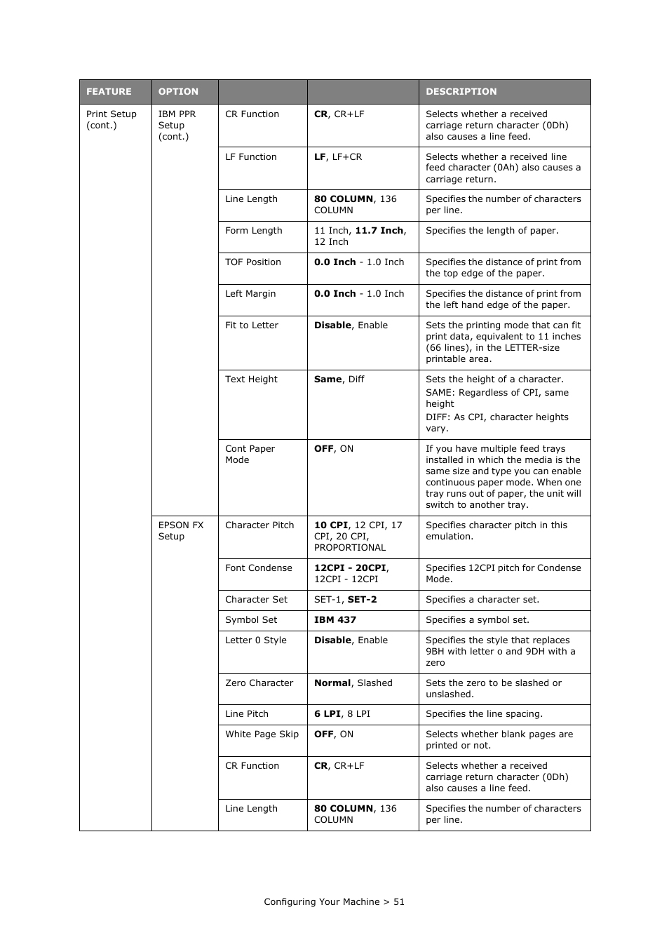 Oki PRINTING SOLUTIONS MULTIFUNCTION PRINTER CX2633 User Manual | Page 51 / 180