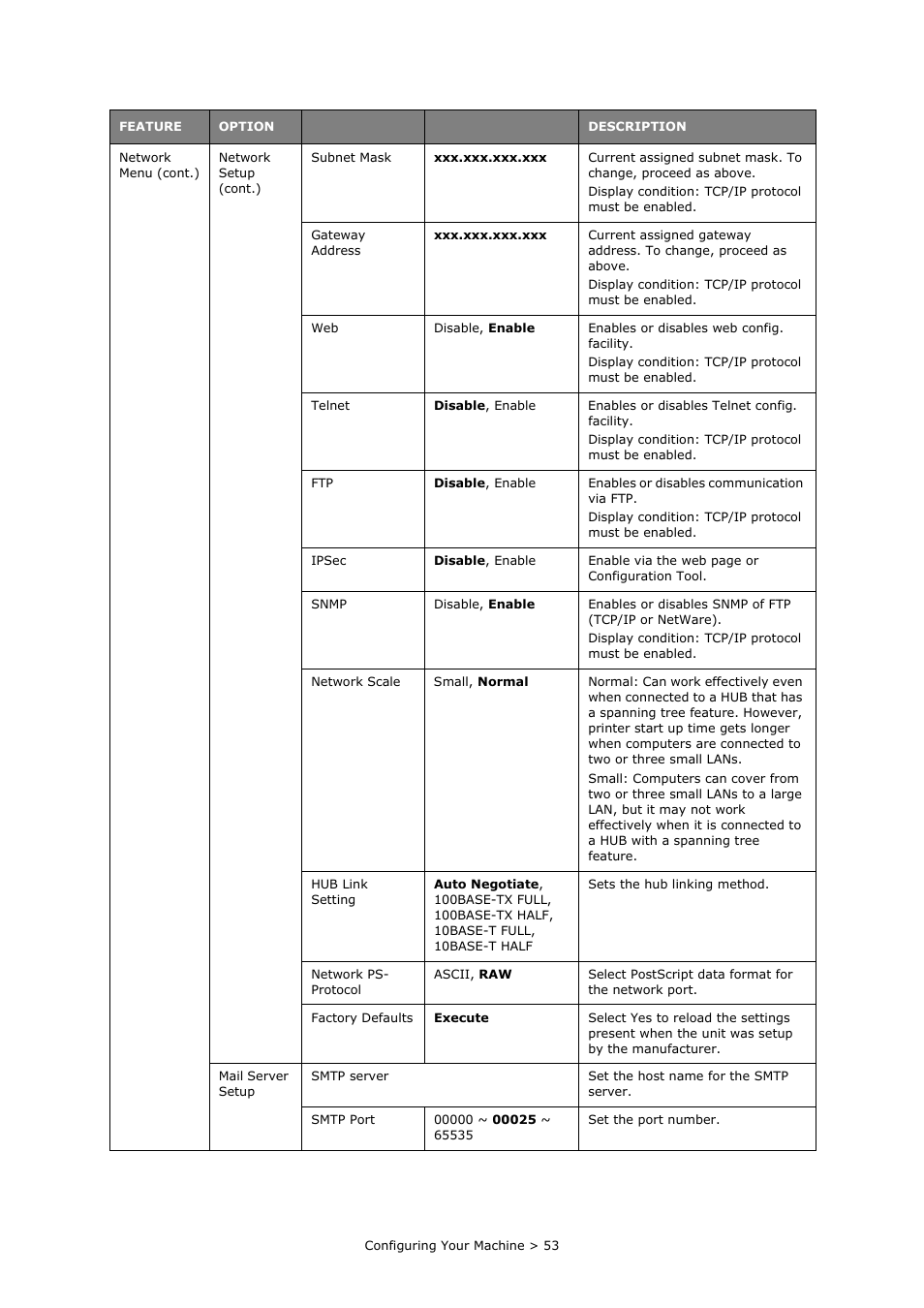 Oki PRINTING SOLUTIONS MULTIFUNCTION PRINTER CX2633 User Manual | Page 53 / 180