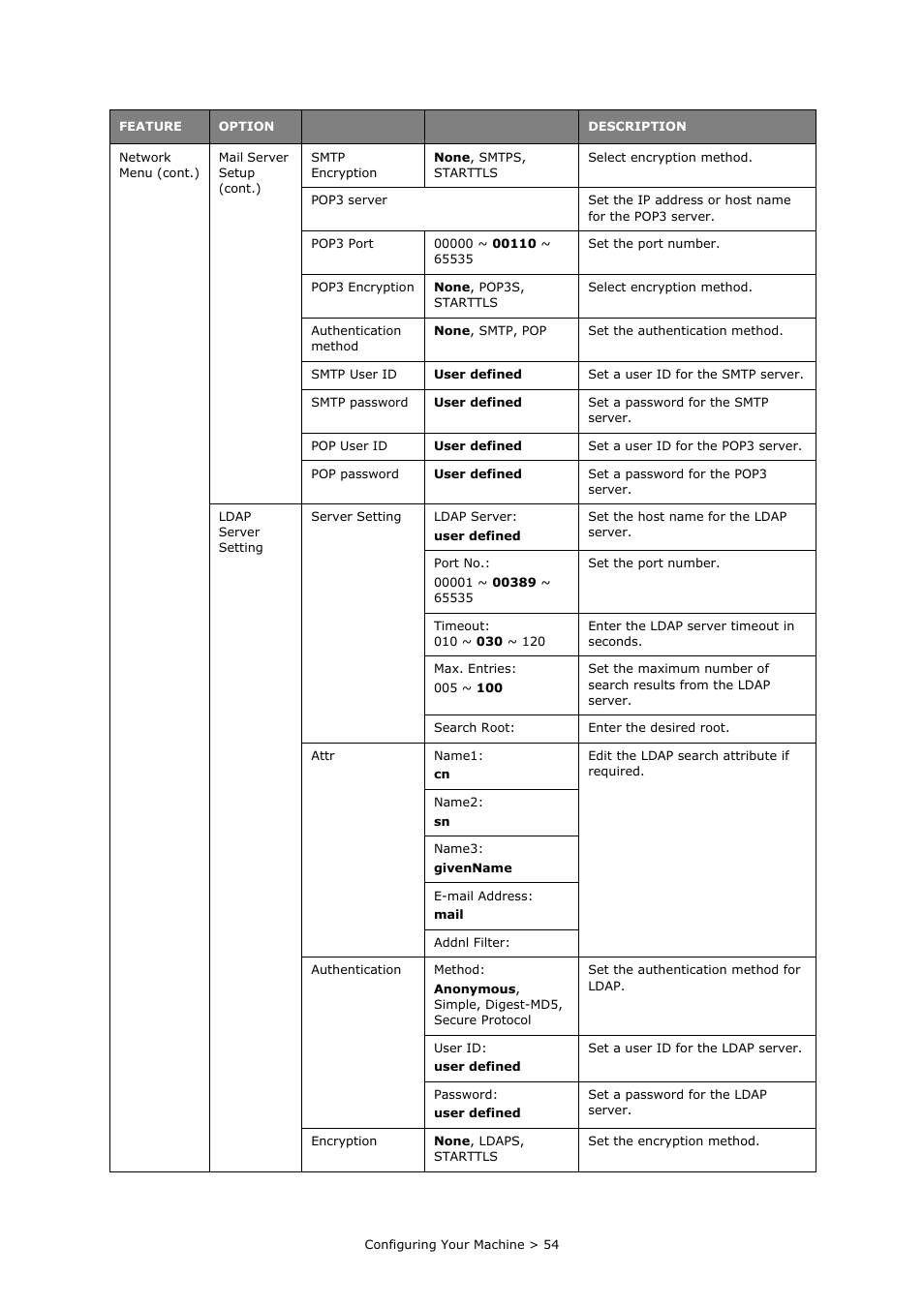 Oki PRINTING SOLUTIONS MULTIFUNCTION PRINTER CX2633 User Manual | Page 54 / 180