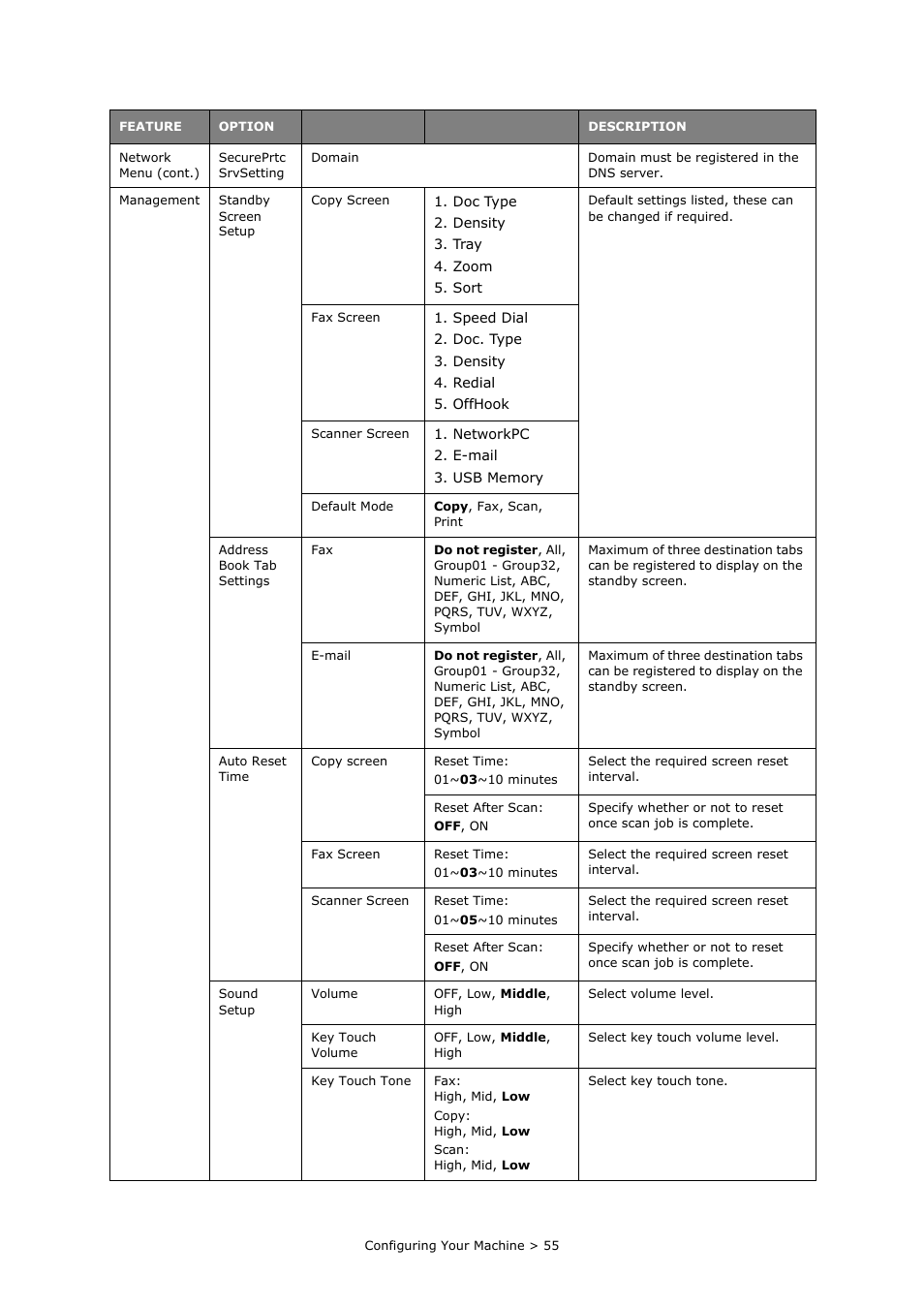 Oki PRINTING SOLUTIONS MULTIFUNCTION PRINTER CX2633 User Manual | Page 55 / 180