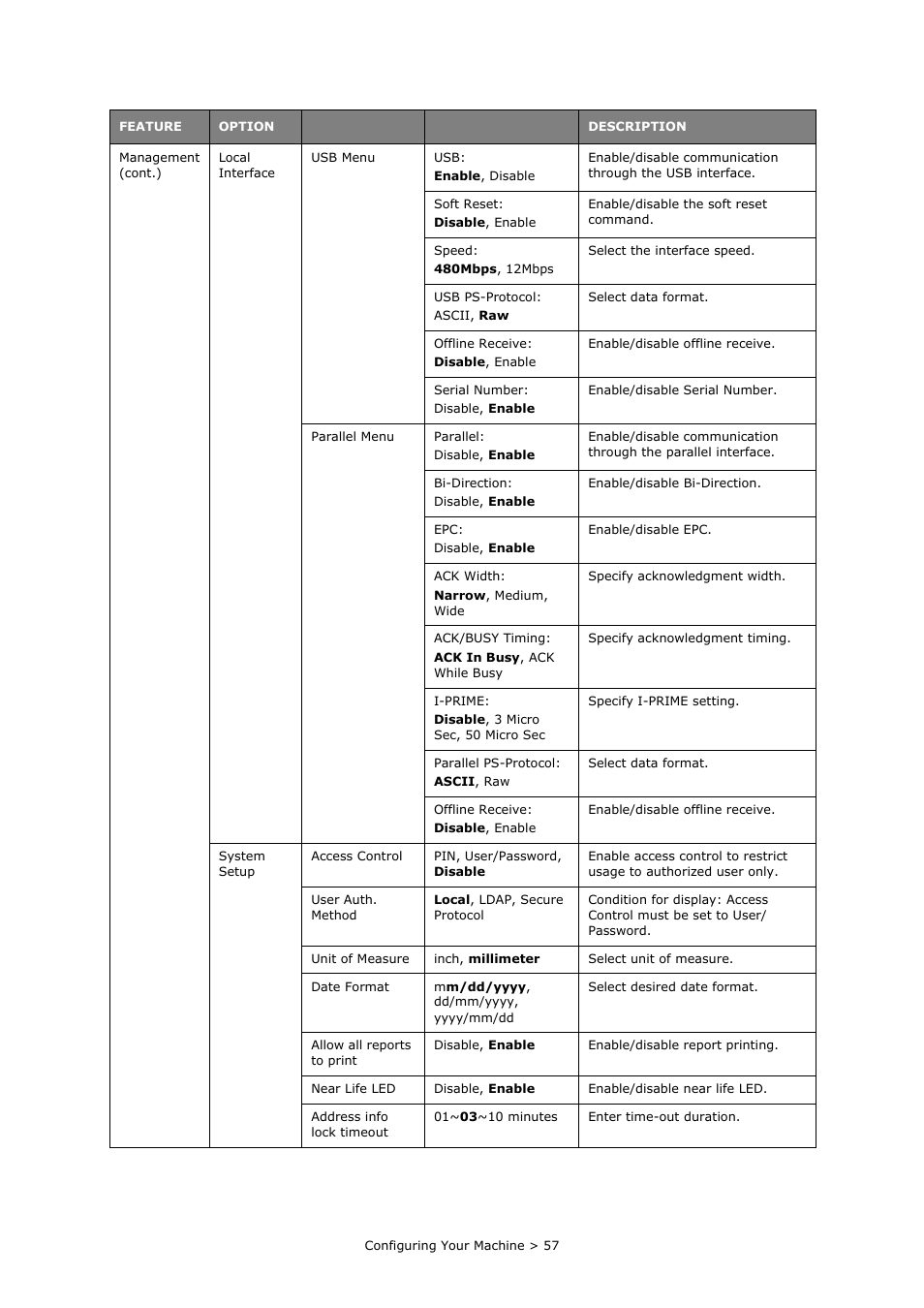 Oki PRINTING SOLUTIONS MULTIFUNCTION PRINTER CX2633 User Manual | Page 57 / 180