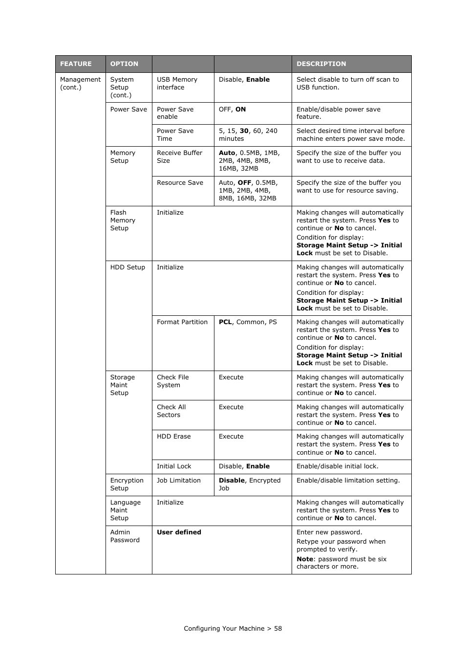 Oki PRINTING SOLUTIONS MULTIFUNCTION PRINTER CX2633 User Manual | Page 58 / 180