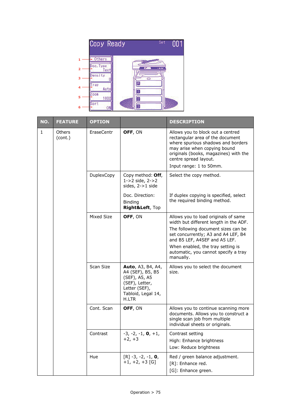 Oki PRINTING SOLUTIONS MULTIFUNCTION PRINTER CX2633 User Manual | Page 75 / 180