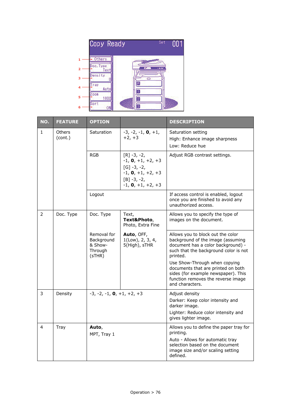 Oki PRINTING SOLUTIONS MULTIFUNCTION PRINTER CX2633 User Manual | Page 76 / 180