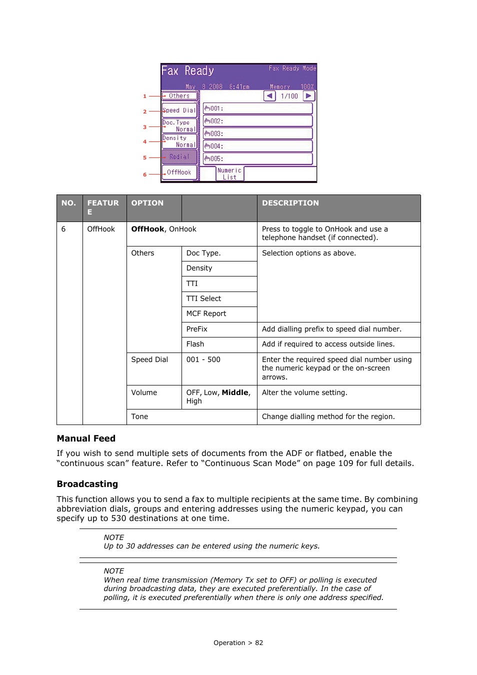 Oki PRINTING SOLUTIONS MULTIFUNCTION PRINTER CX2633 User Manual | Page 82 / 180