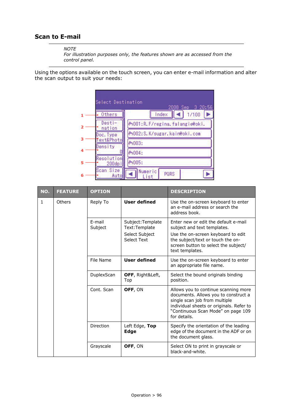 Scan to e-mail | Oki PRINTING SOLUTIONS MULTIFUNCTION PRINTER CX2633 User Manual | Page 96 / 180