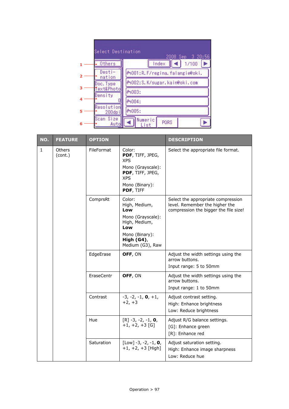 Oki PRINTING SOLUTIONS MULTIFUNCTION PRINTER CX2633 User Manual | Page 97 / 180