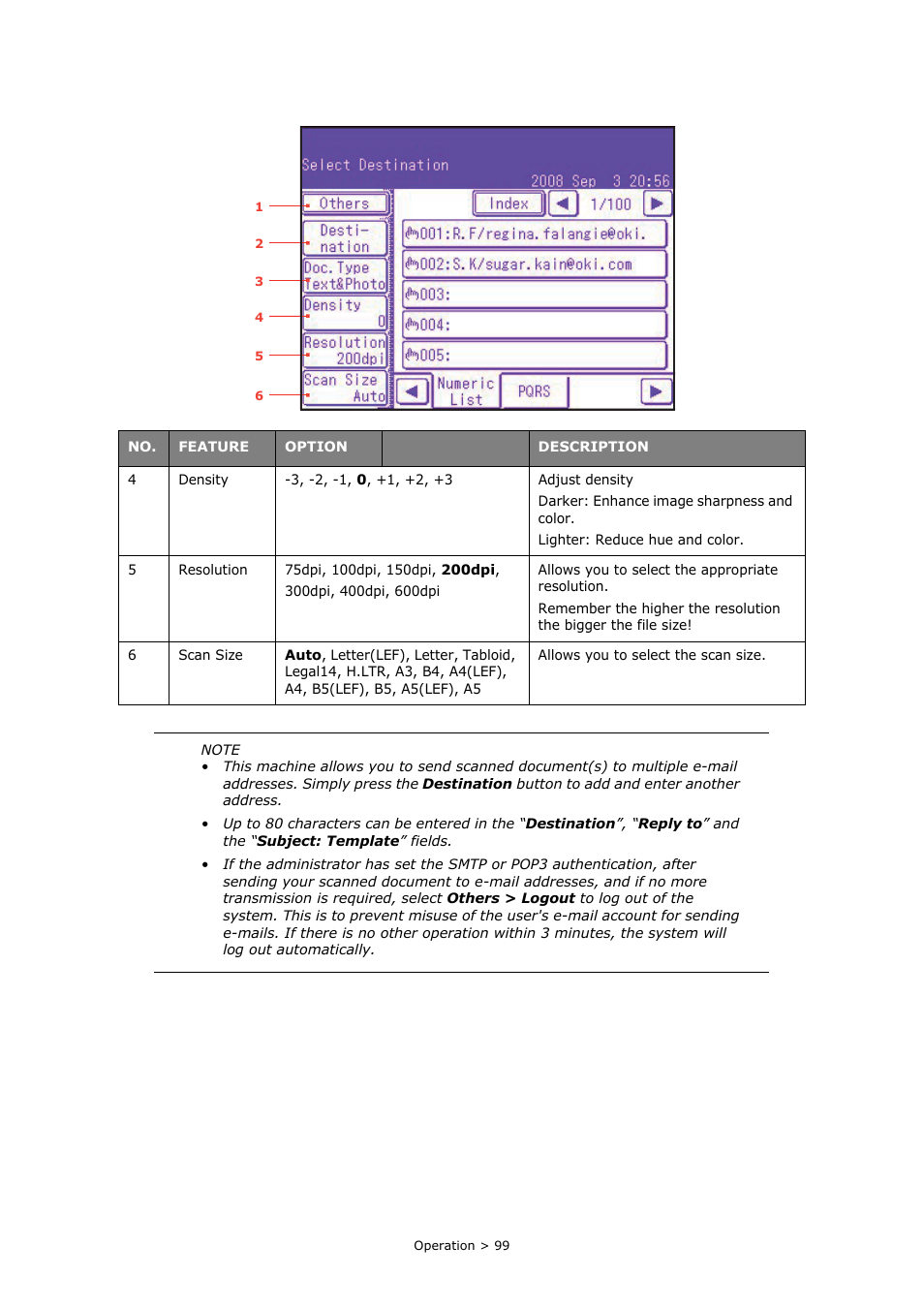 Oki PRINTING SOLUTIONS MULTIFUNCTION PRINTER CX2633 User Manual | Page 99 / 180