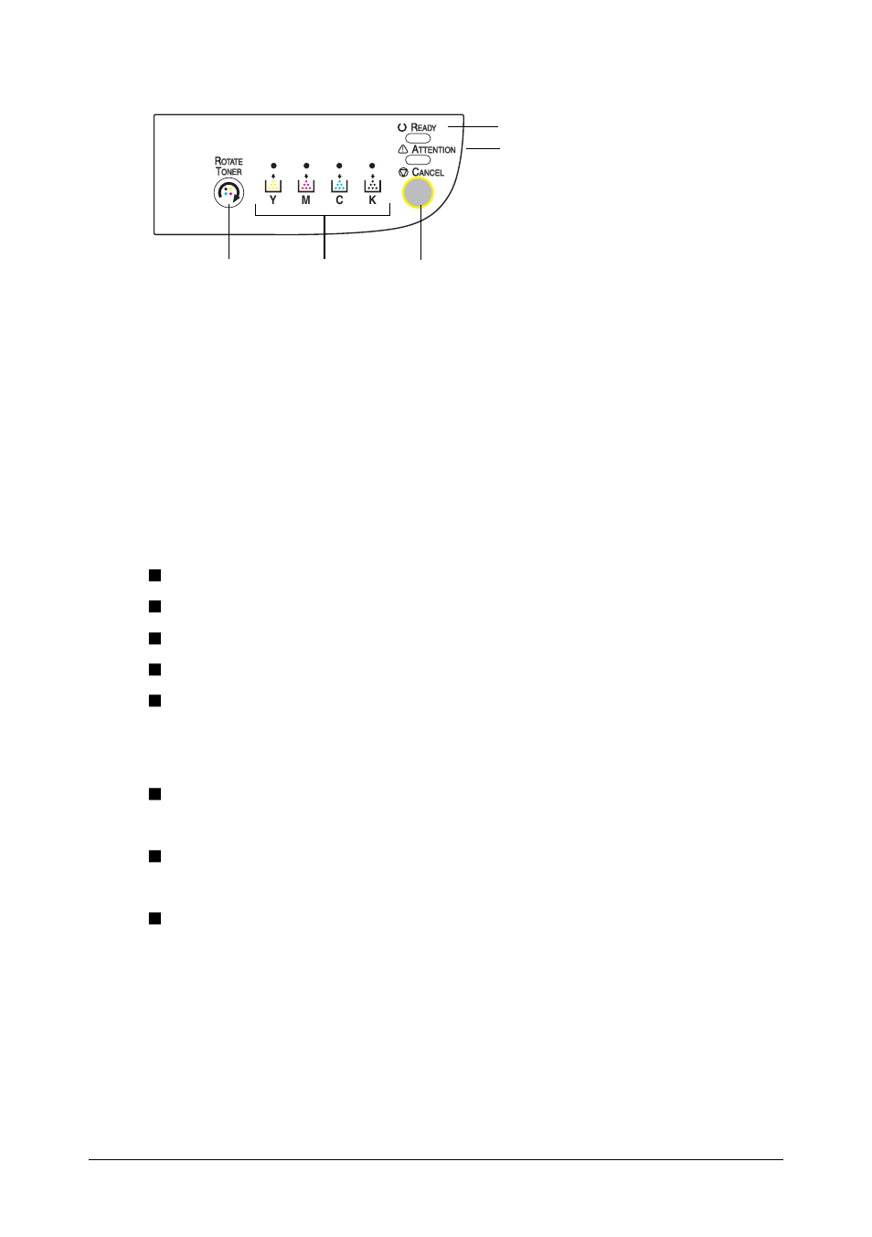 The control panel, The indicators | Oki C 110 User Manual | Page 11 / 110