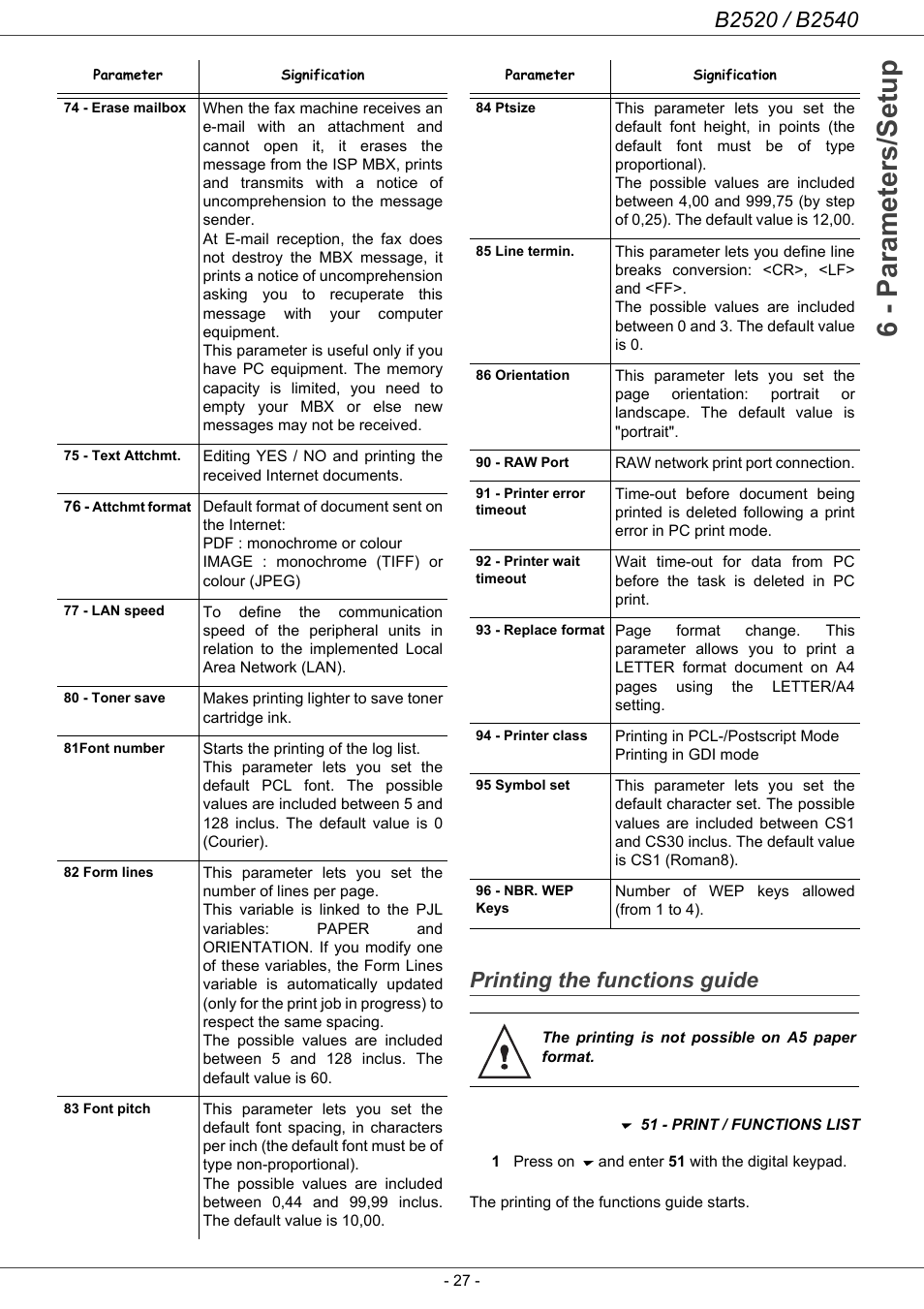 Printing the functions guide, 6 - parameters/setup | Oki B2500 Series User Manual | Page 32 / 73