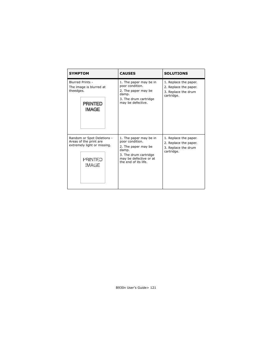 Oki B930d User Manual | Page 117 / 211