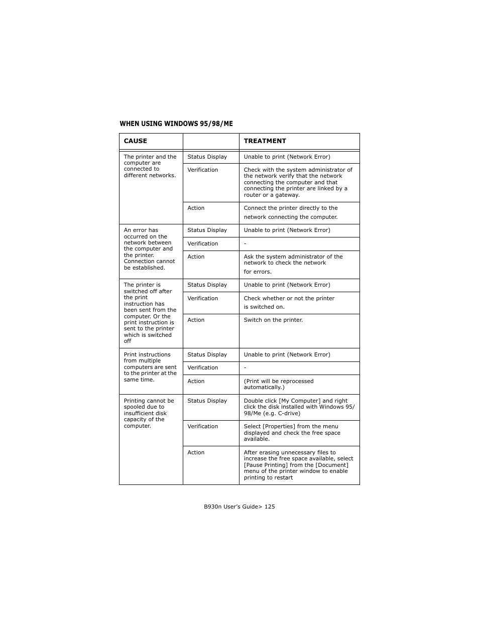 When using windows 95/98/me | Oki B930d User Manual | Page 121 / 211