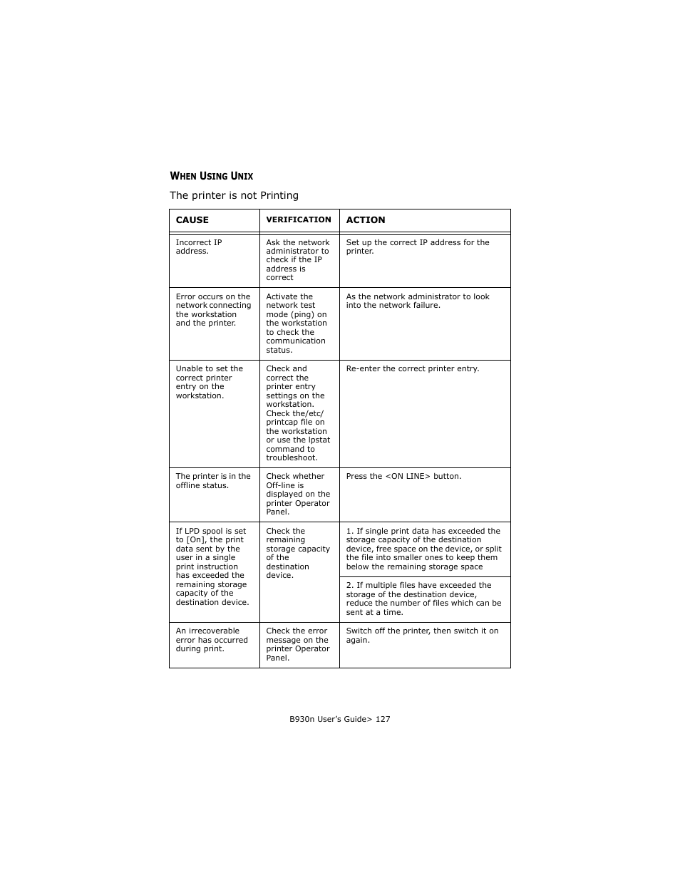 When using unix, The printer is not printing | Oki B930d User Manual | Page 123 / 211
