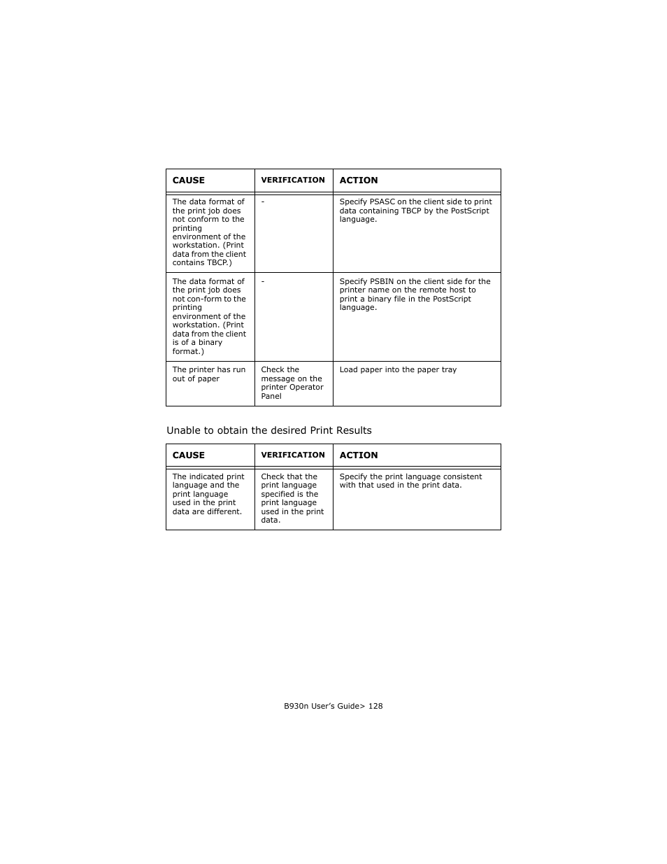 Unable to obtain the desired print results | Oki B930d User Manual | Page 124 / 211