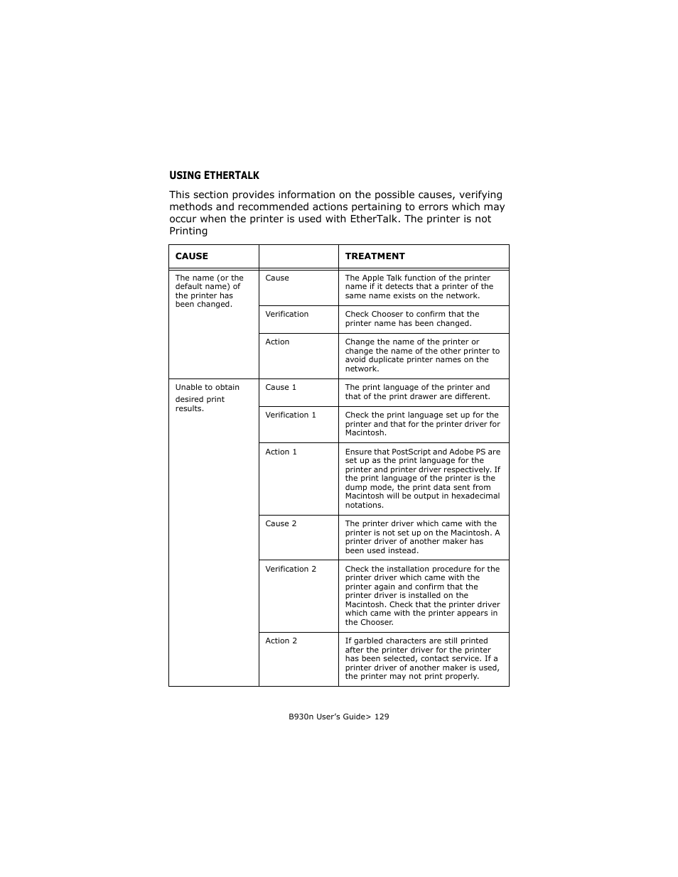 Using ethertalk | Oki B930d User Manual | Page 125 / 211