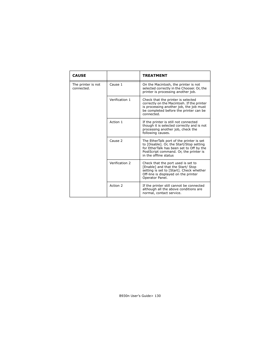 Oki B930d User Manual | Page 126 / 211