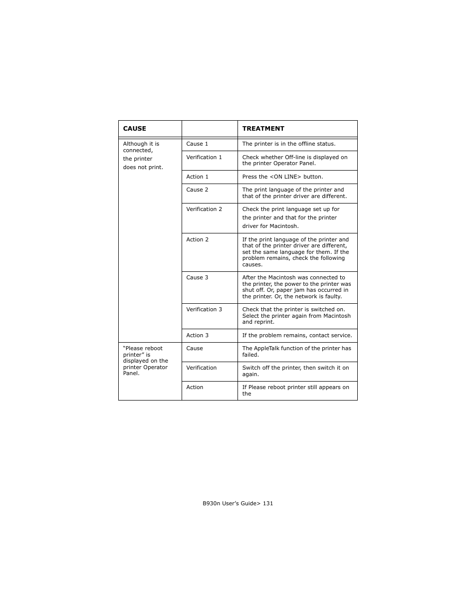 Oki B930d User Manual | Page 127 / 211