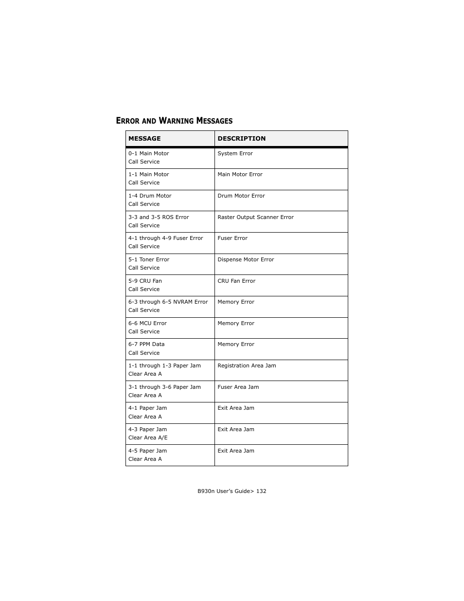 Error and warning messages | Oki B930d User Manual | Page 128 / 211