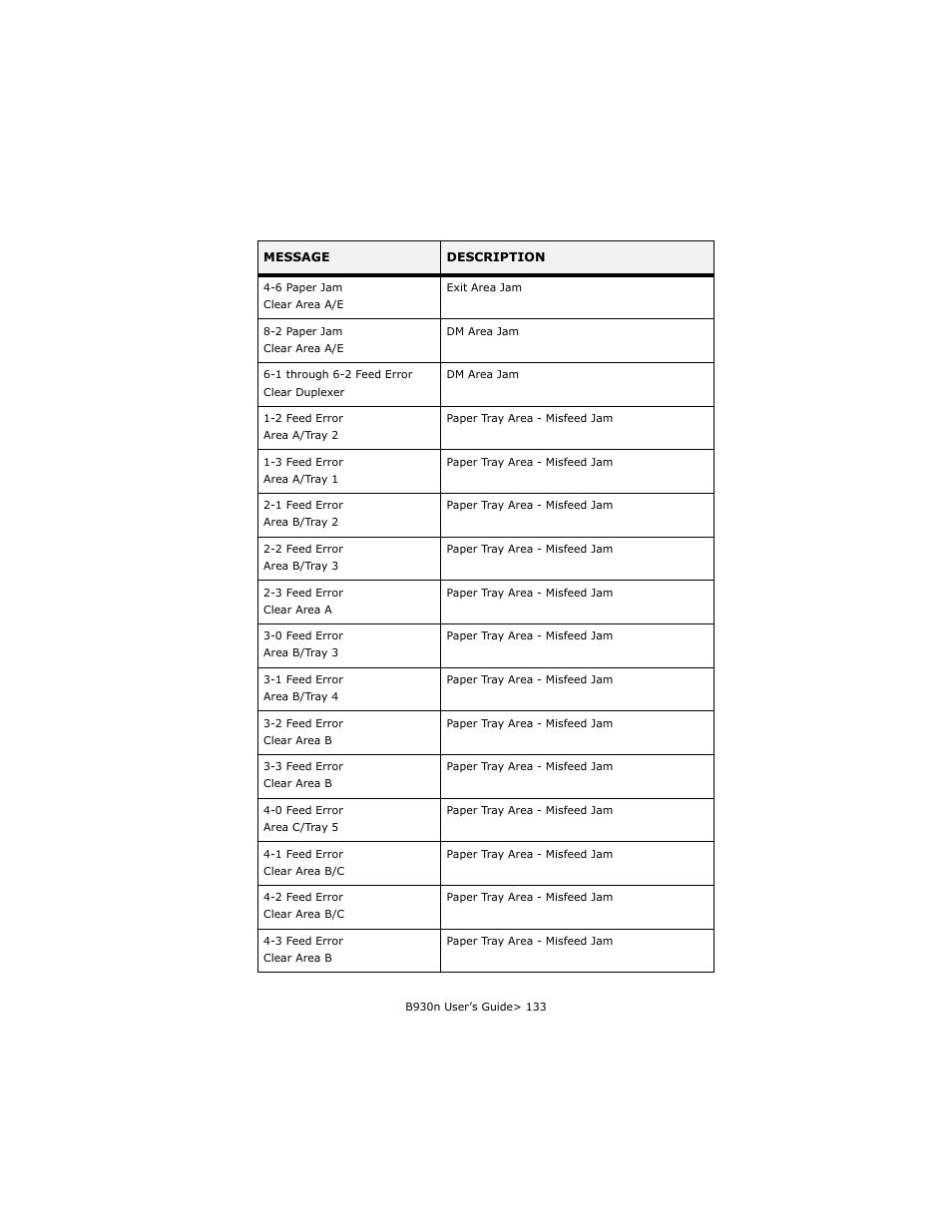 Oki B930d User Manual | Page 129 / 211