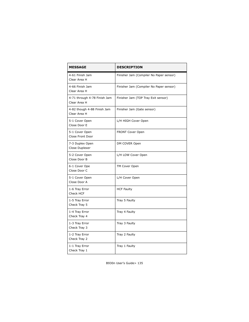 Oki B930d User Manual | Page 131 / 211